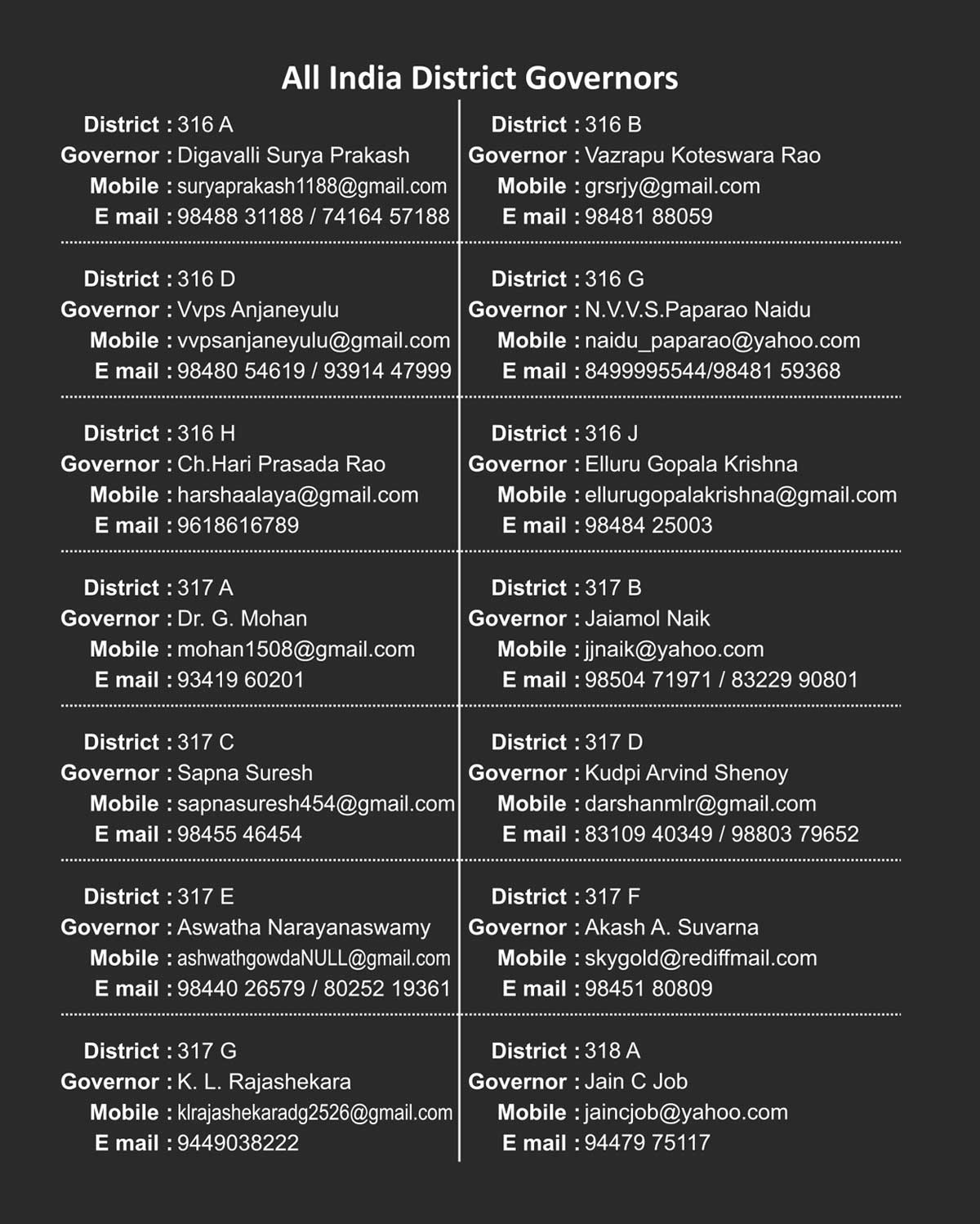 All India District Governors 