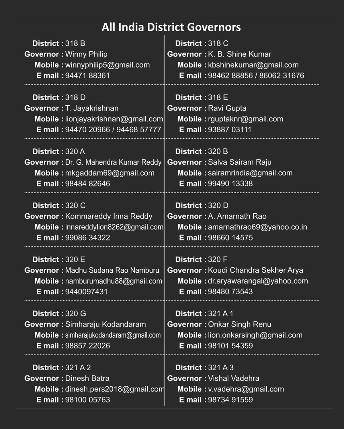 All India District Governors 