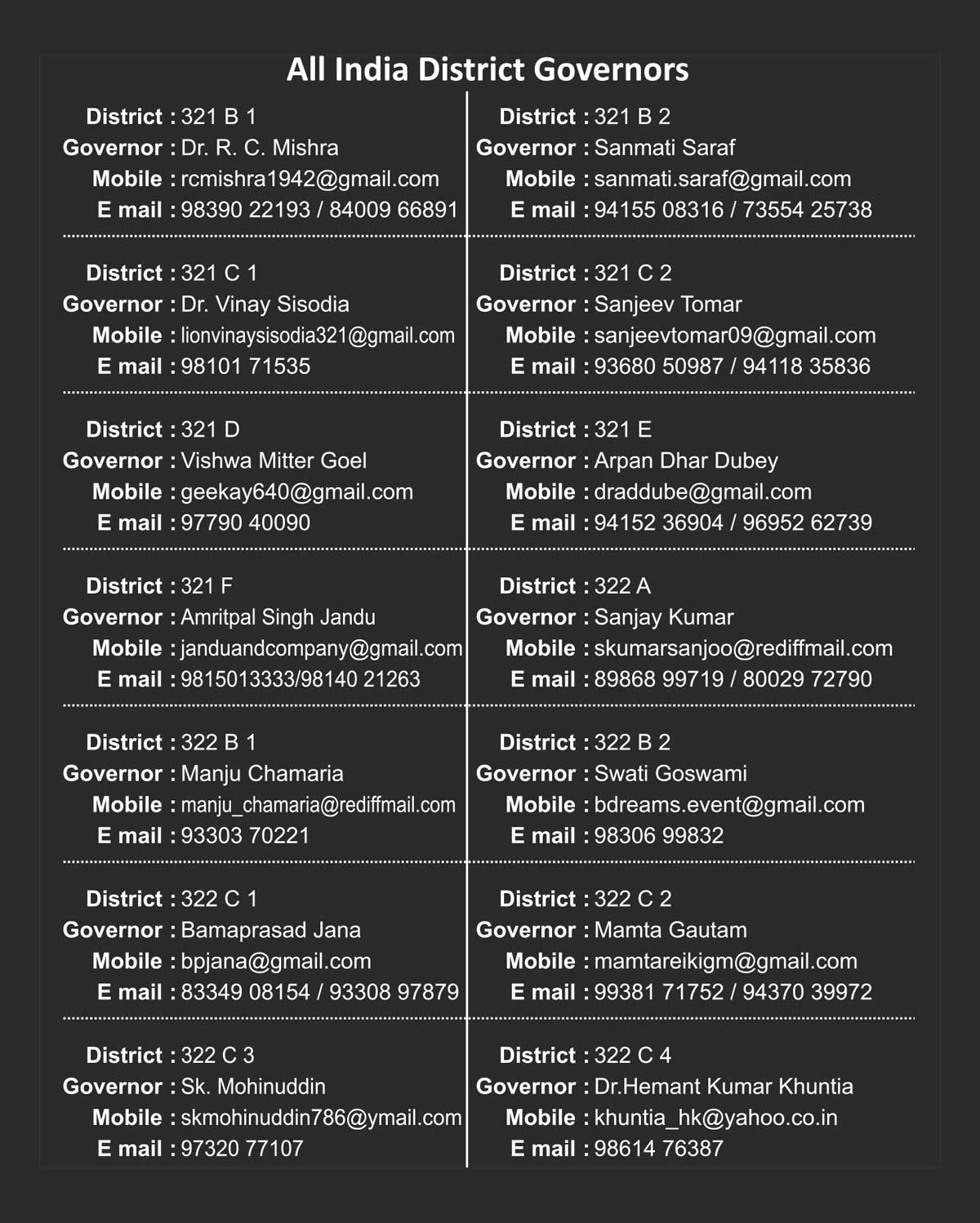 All India District Governors 