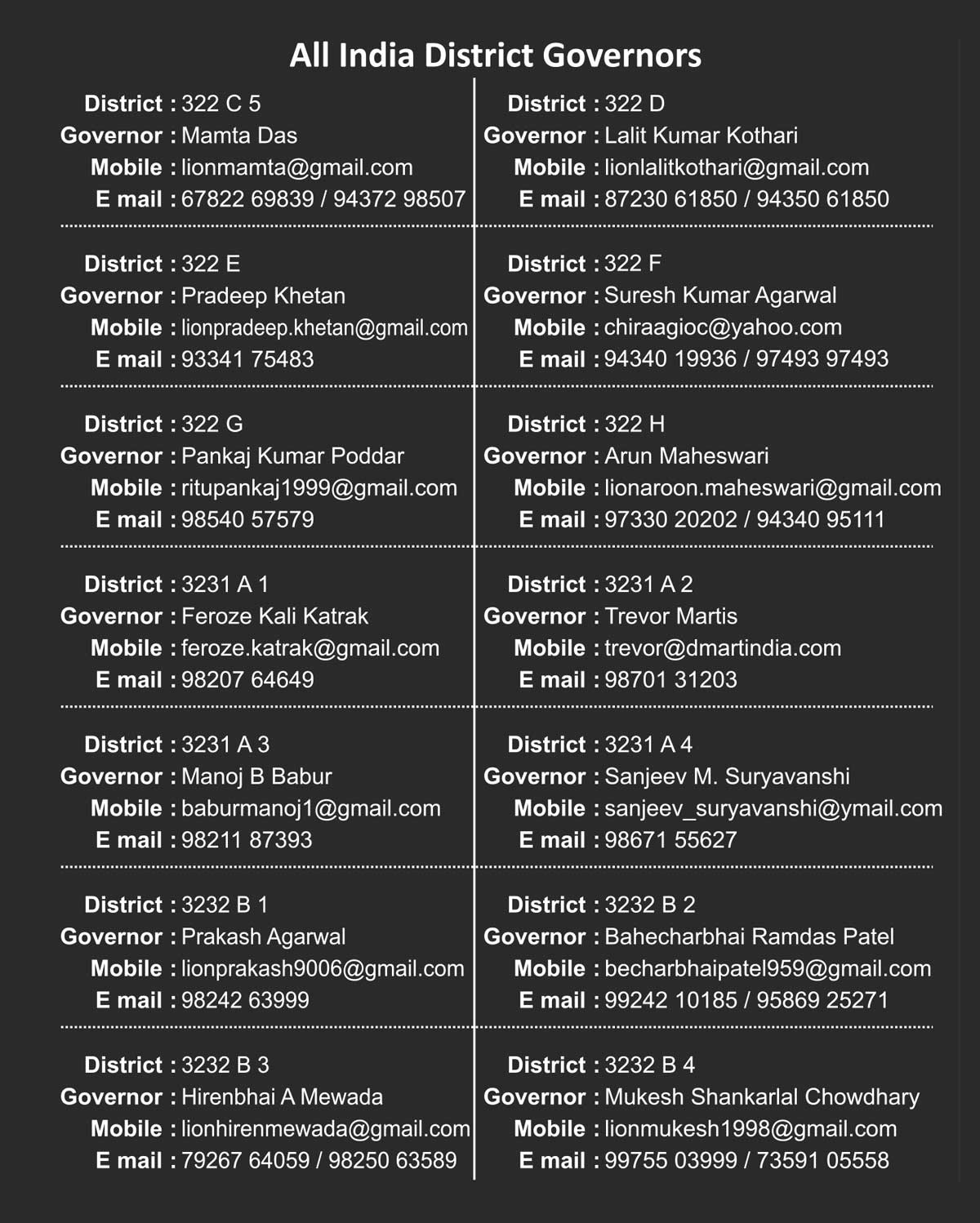 All India District Governors 