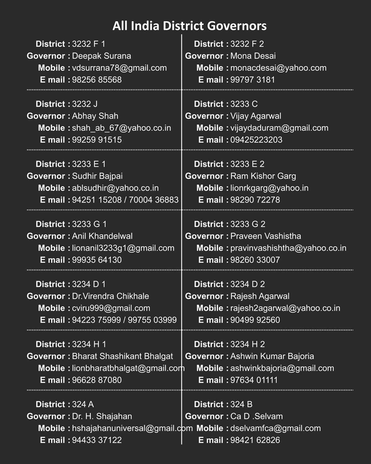 All India District Governors 