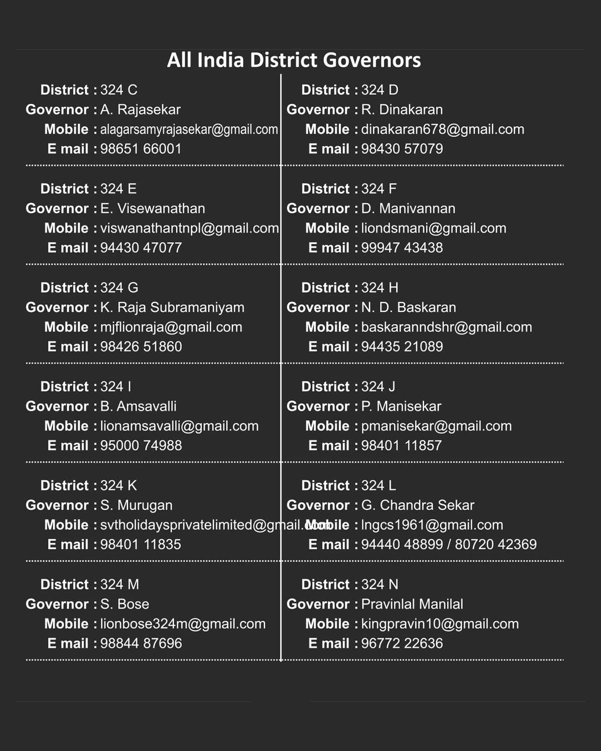 All India District Governors