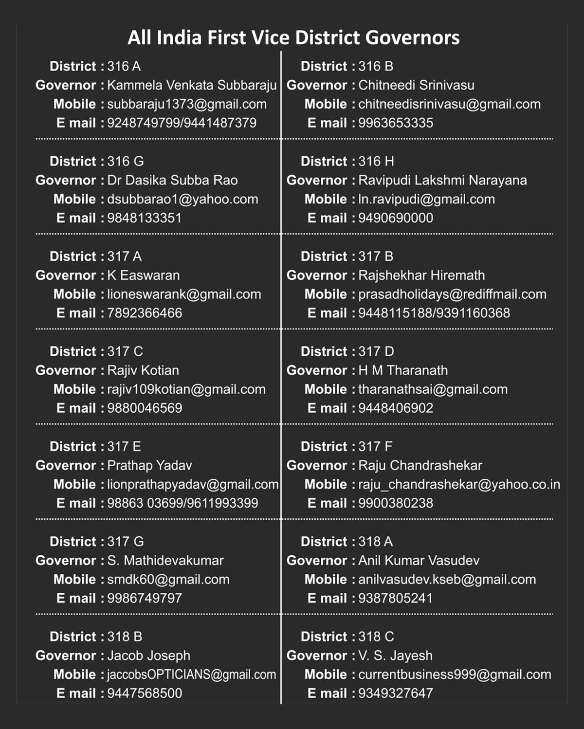 All India First Vice District Governors   