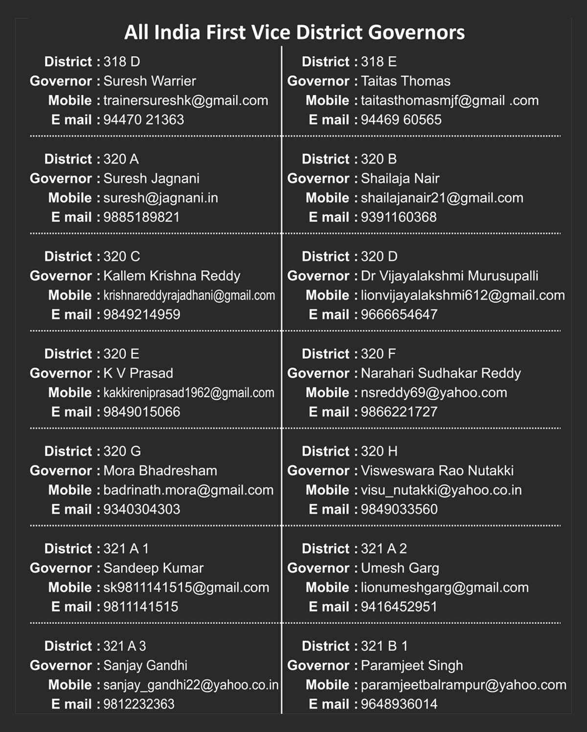 All India First Vice District Governors  