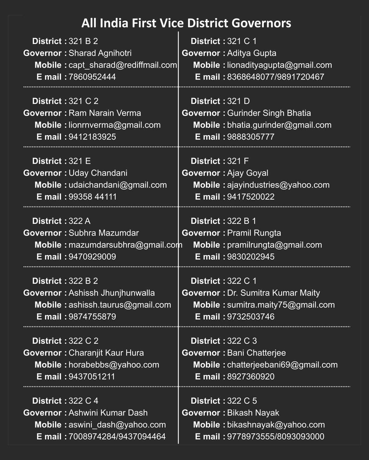 All India First Vice District Governors   