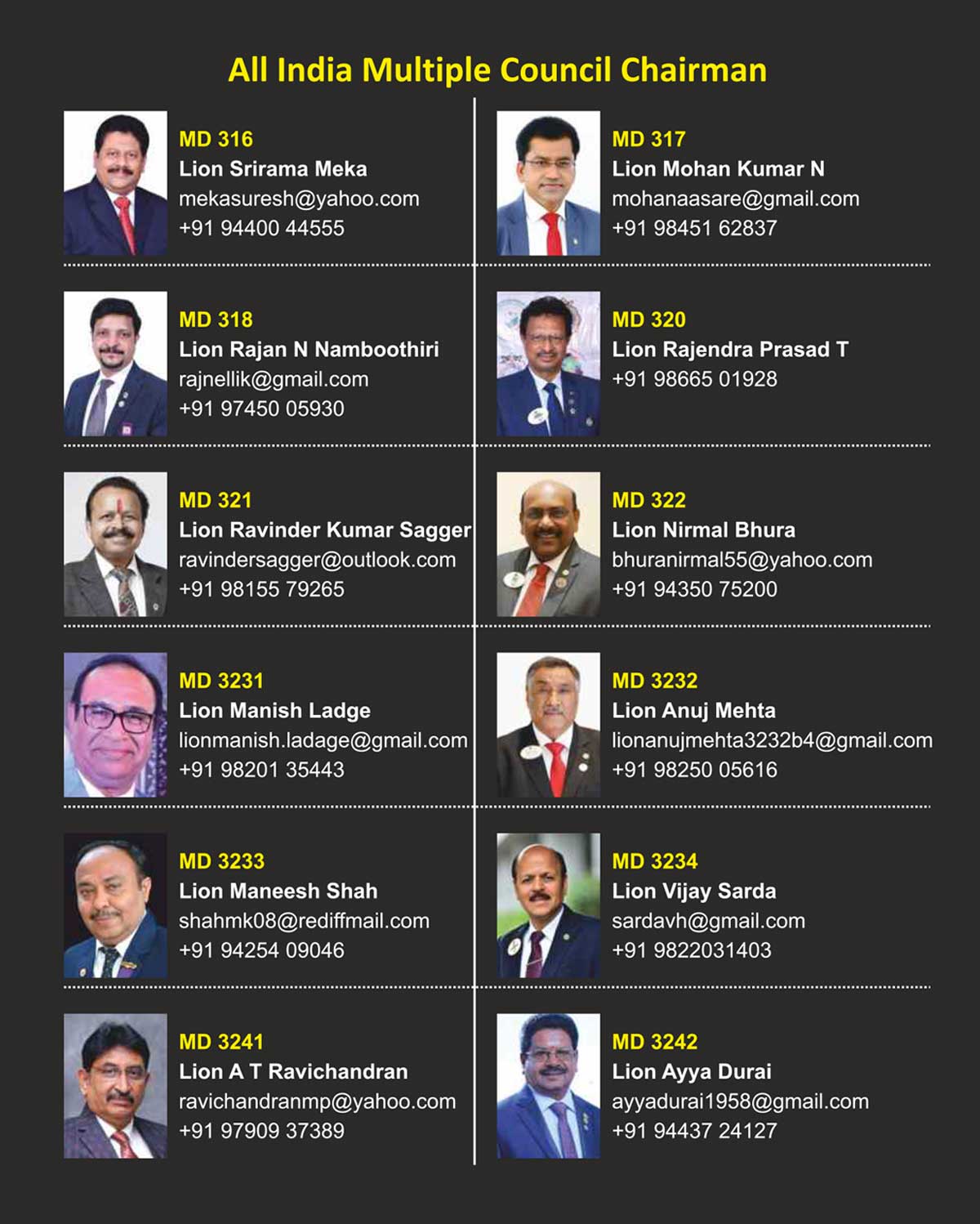 All India Multiple Council Chairman