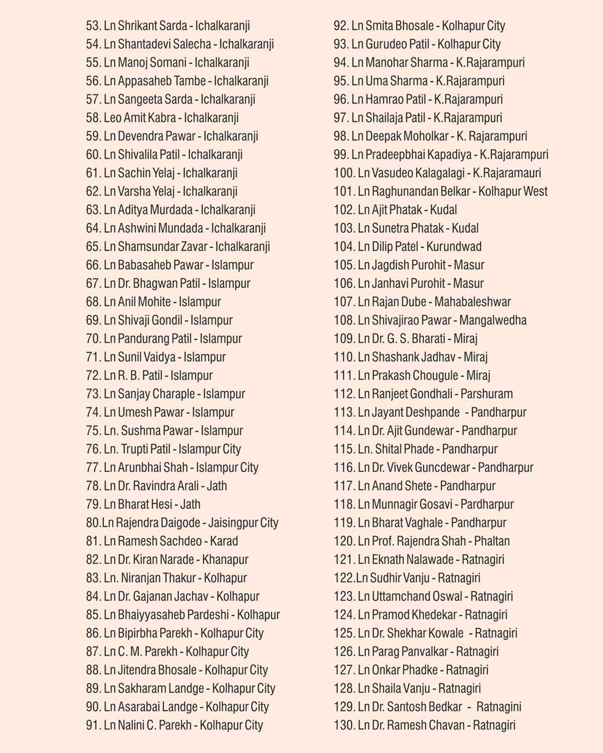 District Fellow 3234 D1